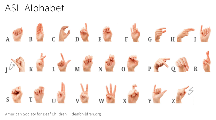ASL alphabet